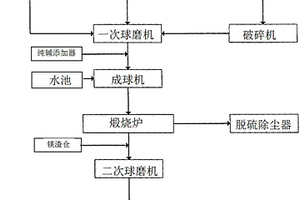 矿料球磨机