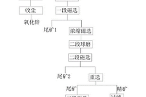 球磨机的排矿装置