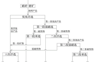 矿业球磨加工装置