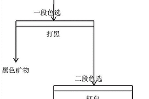 球磨机恒定给矿控制装置