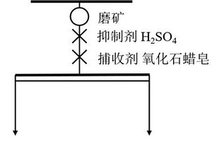 金精矿生产用高效溢流型球磨机