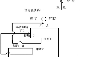 矿石开采用的球磨机