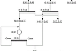 高能球磨制备钙态矿结构二价碱土掺杂稀土锰氧化物的方法