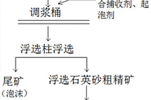 反向叶轮矿用球磨机