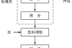 球磨机排矿绞笼