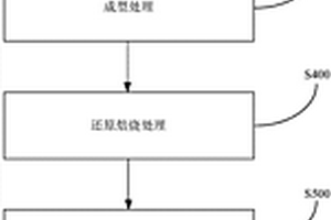 利用茶叶制品制造的笔芯及其制备方法