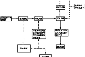 模块化的球磨机基础及其制作方法