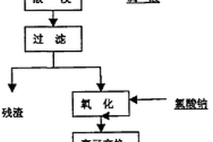 物料卸装及球磨机加球装置