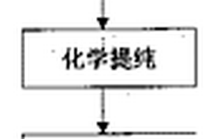 利用钢渣水洗球磨泥生产地质聚合物的方法