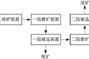 利用废旧钽电容器制备超细氧化钽的方法