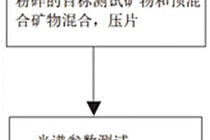 双相不锈钢用自保护药芯焊丝及其制备方法