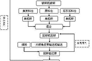 球磨机辅助水冷过滤循环系统及其搭设方法