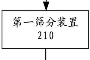 氧化石墨烯胶体吸附分离低浓度稀土离子的方法