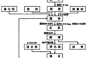 便于维护的球磨机