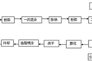 铬钽钴‑硅铁合金负载纳米氧化铈‑碳化硼的球磨铸铁用复合变质剂及其制备方法