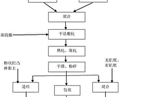 湿式格子型球磨机渐开线提升箕板