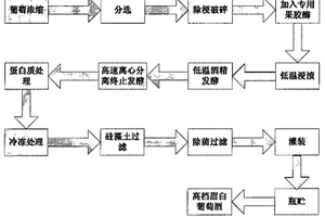 球磨机慢速传动装置