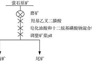 密封式连续球磨机