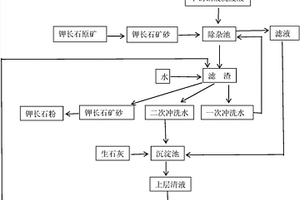 废旧硬质合金回收生产碳化钨块粉碎用球磨机