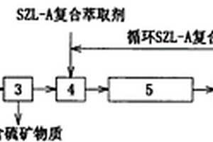 用于砖生产的原料球磨机