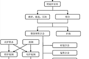 异形节能球磨机筒体