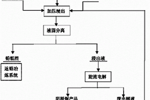 球磨机橡胶格子板