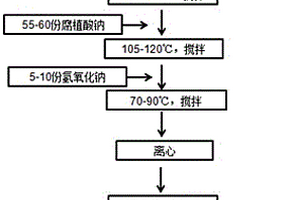 钛锆基合金表面强化润滑涂层及其生产用球磨机