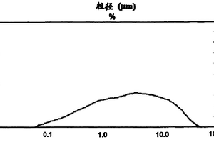 球磨机专家智能组态云控制系统及控制方法