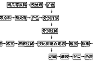 用赤铁矿尾矿-矿渣-磷尾矿砂制备抗冻耐磨免烧砖的方法