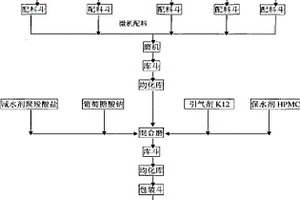 磨矿中多种磨矿介质的控制方法