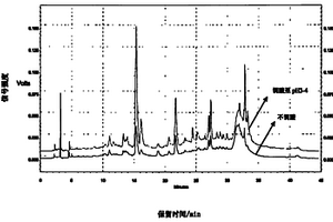 选矿磨矿的分质分级工艺