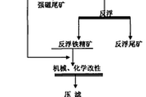 复合植物小肽豆奶粉的生产方法