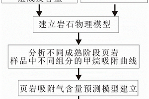 用鞍山式铁矿尾矿制备建筑饰面砖及制备方法