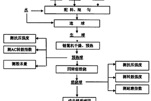 提高高硫角岩铜钼矿石浮选精矿中铜钼品位的方法