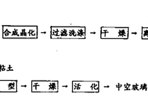 煤基造气竖炉法生产海绵铁的方法