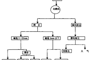 排土场含铁废石中回收高品位铁精矿的选矿方法