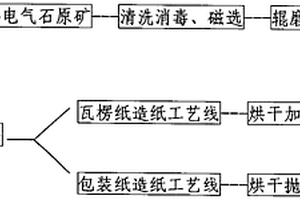 低品位铝土矿磨矿二次旋流分级装置