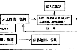 萤石矿石的选矿工艺