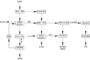 活性速溶饮品的加工方法