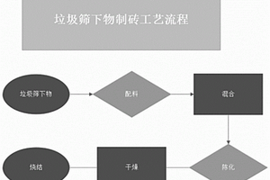 适用于辉钼矿浮选尾矿中伴生白钨矿的选矿富集方法