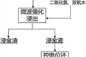 再生混凝土及其制备方法