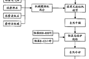 极贫铁矿石预选尾矿的选矿方法