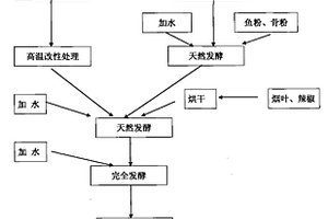 磨矿设备