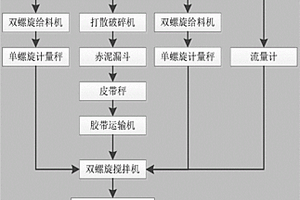 高还原活性的零价铁-矿物复合材料及其制备方法