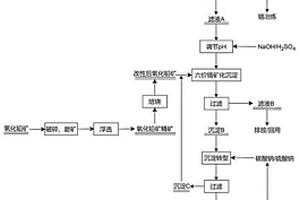 尾矿再选加工工艺