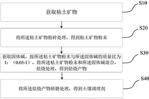 从石煤钒矿中提钒的焙烧工艺