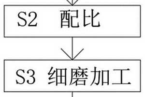 纳米蚌类矿物中药及其制备方法