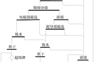 矿物助磨剂及其应用