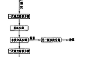 纳米零价铁-生物炭复合材料及其制备方法和应用