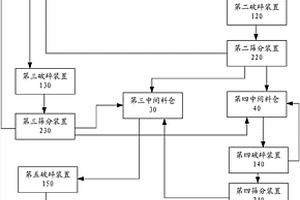 畜禽类粪便与农作物秸秆混合发酵有机肥的方法